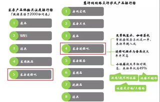 客房迷你吧经营困境中寻转机 开元酒店集团以大数据赋能网络运营服务破局