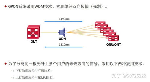 光猫 家庭网络与运营商服务的桥梁