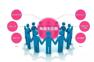 智慧社区商业运营盈利模式全解析 网络运营服务篇