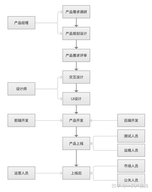 互联网公司职位解析 网络运营服务的关键角色与职责